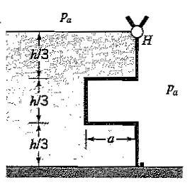 18 CHAPTER 2. FLUID STATICS Figure 2.3: Gate with overhang, hinged at the level of the free surface. Figure 2.4: Gate with cut-out.