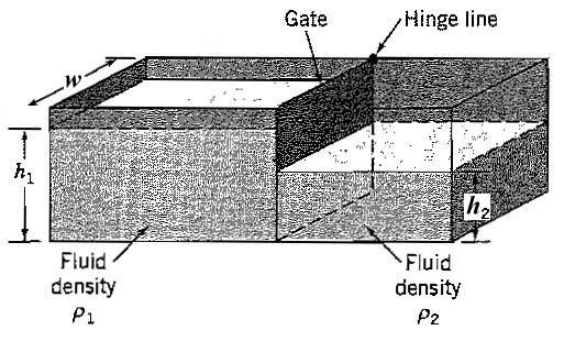 PROBLEMS Chapter 2 27 Figure P2.25 Figure P2.26 (b) Find the value of z so that there is no resultant moment about the hinge tending to open the gate. 2.24 A gate 3 ft square in a vertical dam has air at atmospheric pressure on one side and water on the other.