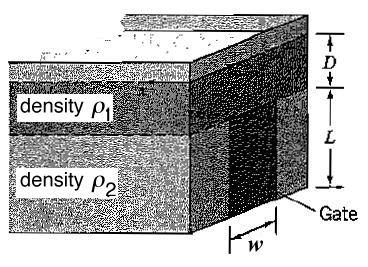 28 PROBLEMS Chapter 2 Figure P2.28 Figure P2.29 2.29 A rectangular gate is located in a dam wall as shown in Figure P2.29. The reservoir is filled with a heavy fluid of density ρ 2 to a height equal to the height of the gate, and topped with a lighter fluid of density ρ 1.