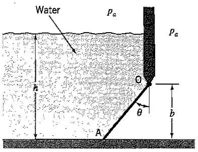 2.37 A rectangular gate 1 m by 2 m, is located in a wall inclined at 45, as shown in Figure P2.37. The gate separates water from air at atmospheric pressure. It is held shut by a force F.