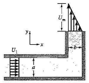68 PROBLEMS Chapter 3 Figure P3.29 Figure P3.30 3.30 A fluid enters the rectangular duct shown in Figure P3.30 with constant velocity U 1 and density ρ 1.
