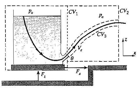 4.2. WORKED EXAMPLES 83 Figure 4.2: Reactive forces acting when a tank drains.