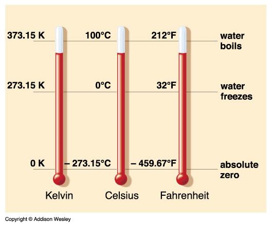 Temperature is the average kinetic energy of the many