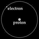 1 Introduction Read through this information before proceeding on with the lab. 1.1 Energy Levels 1.1.1 Hydrogen Atom A Hydrogen atom consists of a proton and an electron which are bound together the