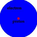 Similarly, the Hydrogen atom can sometimes bind another electron to it. Such a Hydrogen atom is negatively ionized. In astronomy, the former kind of ionization is much more common.