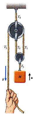 Multiple Pulleys, Example 6 Assume the block is accelerated upward, i.e. a > 0. Let 0.0 N and M 5.00 kg. ind the acceleration and all the s.