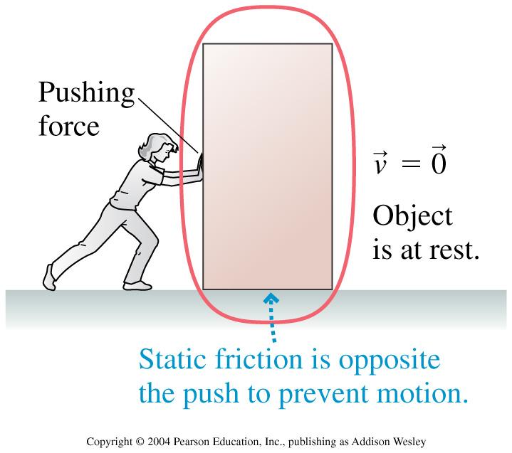 Static riction here is a maximum static frictional force, f s,max µ s n.