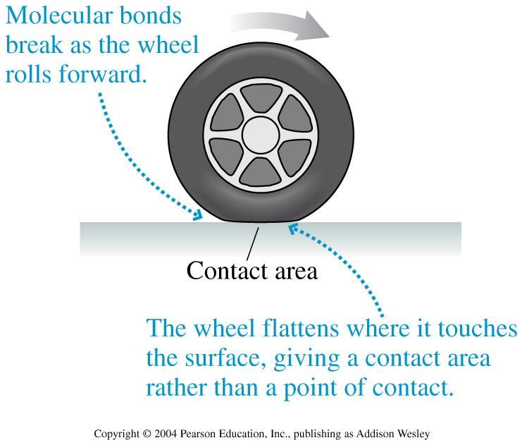Rolling riction Kinetic friction is operable for a wheel sliding on a surface Rolling friction is