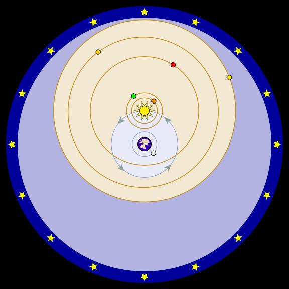 Geocentric Models -Tycho Brahe