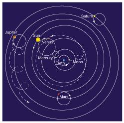 Geocentric Models - Ptolemy the Earth (Geo, in Greek) in the center, Moon,