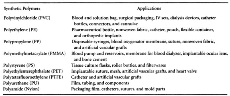 Polymeric Biomaterials crystalline or at most semicrystalline, the value obtained in this measurement depends on how fast it is taken. TABLE 40.5 Biomedical Application of Polymeric Biomaterials 40.
