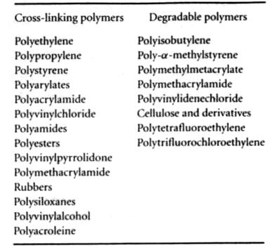 Polymeric Biomaterials Radiation sterilization [Sato, 1983] using the isotopic 60 Co can also deteriorate polymers since at high dosage the polymer chains can be dissociated or cross-linked according