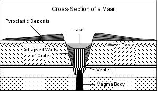 Page 4 of 12 Maars Maars result from phreatic or phreatomagmatic activity, wherein magma heats up groundwater, pressure builds as the water to turns to steam, and then the water and preexisting rock