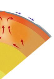 Deep within Earth, the mantle is under very high pressure and heat. The temperature ranges from 360ºC to 2,500ºC. Under these extreme temperatures and pressures, the mantle s rocks do strange things.