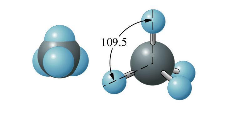 Figure 24.3: Three-dimensional models of methane.