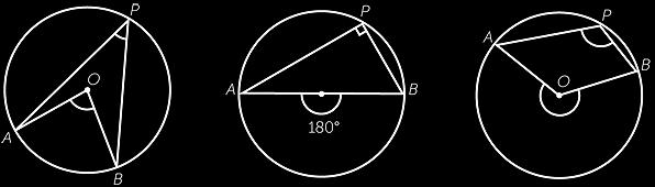 right- angled triangle passes through all three vertices of the