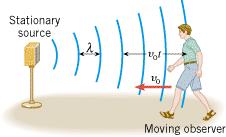 Doppler Effect, Observer Moving The speed of the sound is, the frequency is, and the wavelength is.