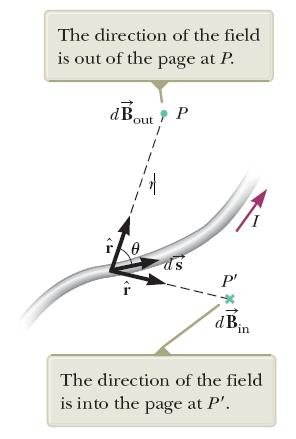 Magnetic field created by an arbitrary current distribution can be calculated with Biot- SavartLaw Three different contexts of using right hand rules: B-force on moving charges = = B-field due to!