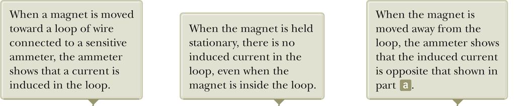 Induction Magnetic fields can vary in time.