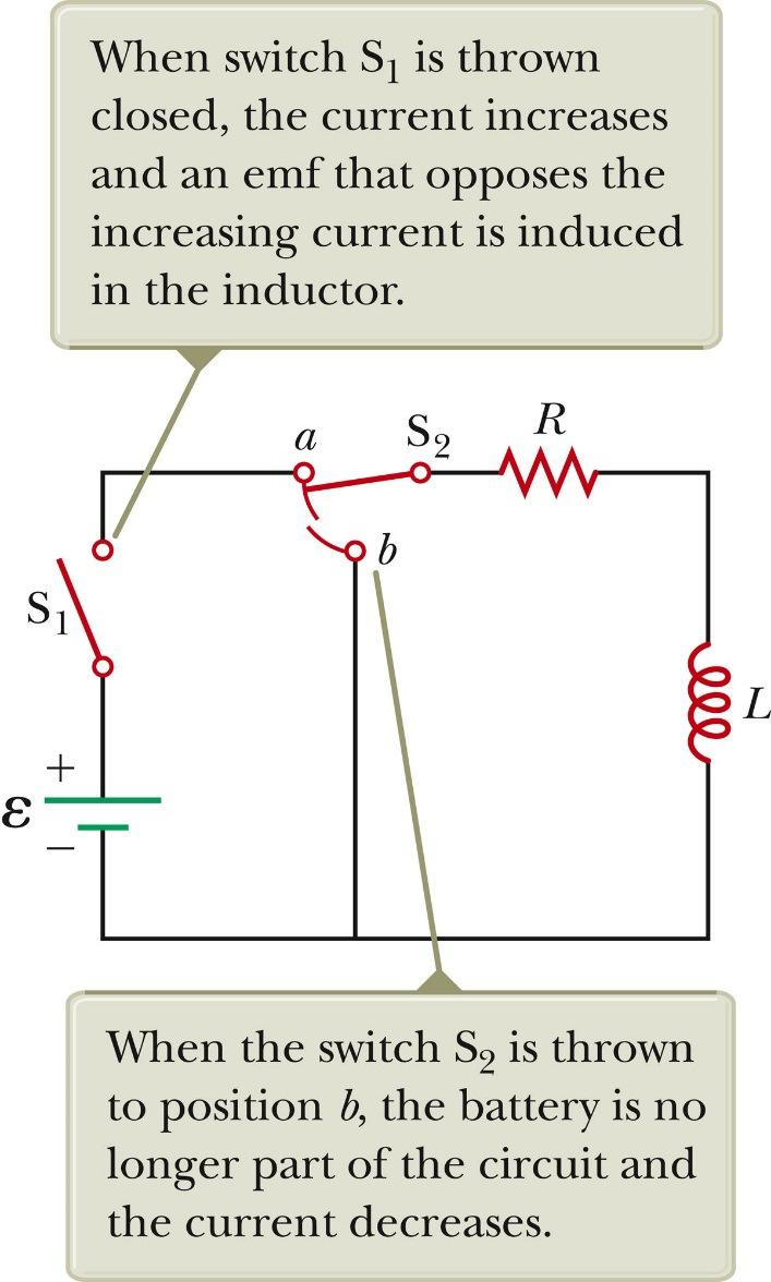 RL Circuit, Analysis An RLcircuit contains an inductor and a resistor. Assume S 2 is connected to a When switch S 1 is closed (at time t= 0), the current begins to increase.