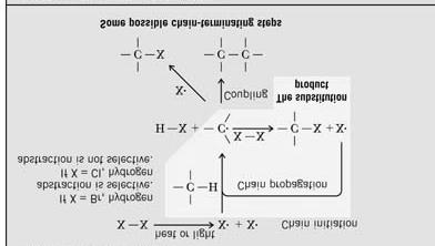 Summary of halogenation of alkanes Stereochemistry and halogenation If a radical is formed at a single chiral center, the product is racemic H Br2 UV Br (R) Racemic (1:1 R + S) C Demonstrates that
