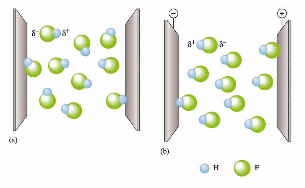 Electronegativity: the ability of an atom in a molecule to attract shared electrons to