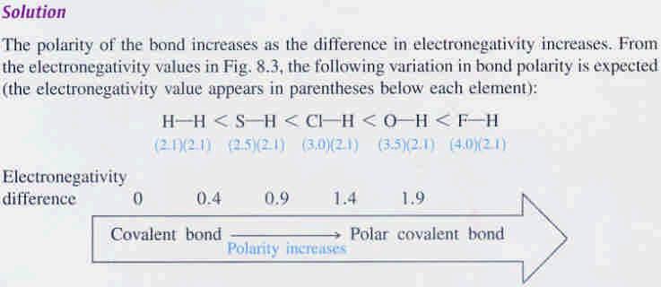 Ex 8.1 Relative Bond Polarities P335 Order the following
