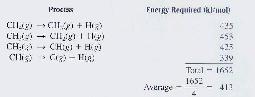 8-8 Covalent Bond Energies