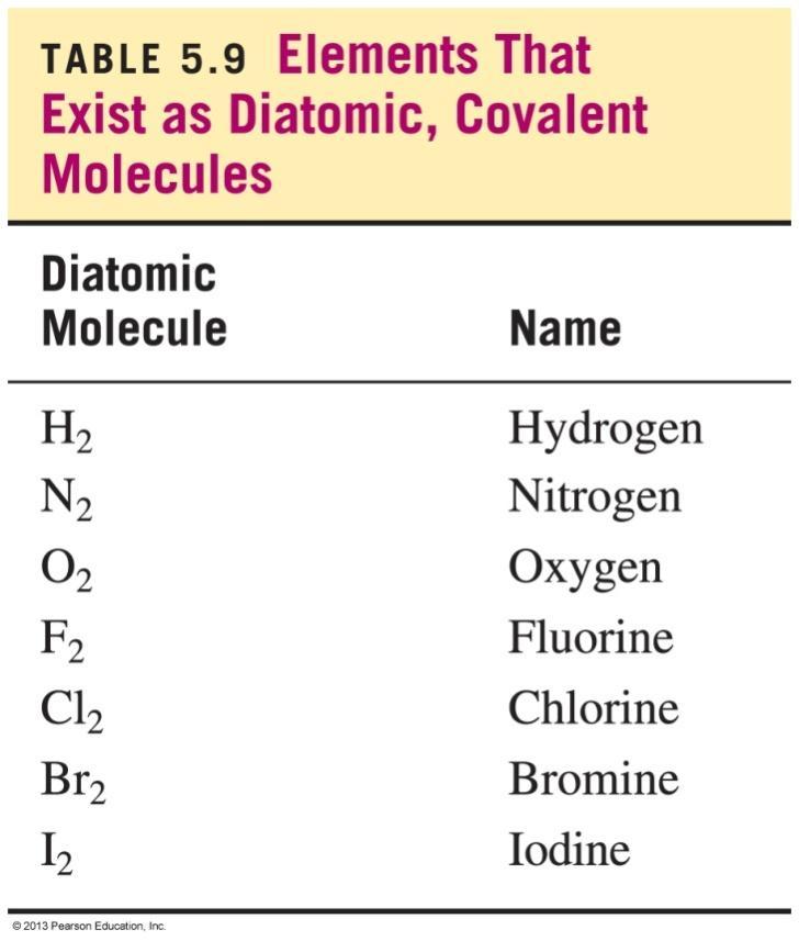 Elements That Exist as Diatomic These