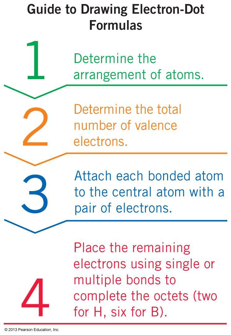 Guide to Drawing Electron-Dot Formulas 2013