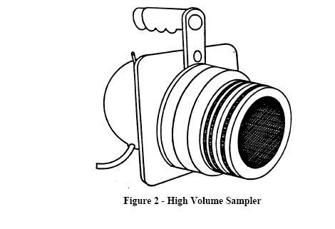 00ICP319 Rev.00 Page 15 of 21 High volume samplers typically use flow rates of at least 10 cubic feet per minute (cfm).