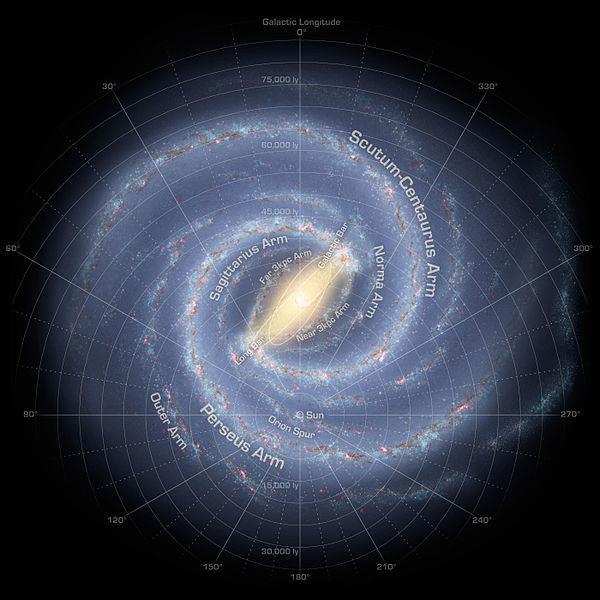 THE MILKY WAY GALAXY Because we are within the galaxy we have no actual picture of it, but scientists have figured out that the Milky Way is a barred spiral galaxy.