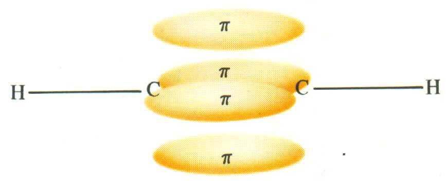 Pi (π) Bonding in Acetylene Explain