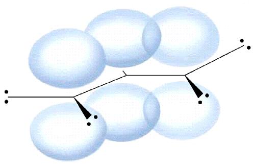 Electrons in the bonding MO are free to move along the length of the molecule = delocalization Bonding π orbital Another example - NO 3