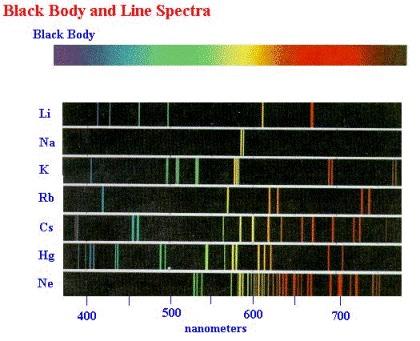 Spectroscopy Background Spectroscopy: The branch