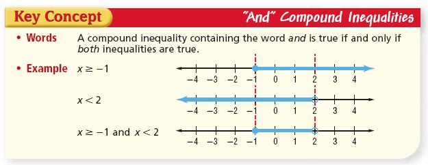 Algebra 2 Chapter 1 Notes 1.5 Solving Inequalities 1d. ** 1e.