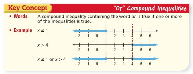 Algebra 2 Chapter 1 Notes 1.5 Solving Inequalities 2b.