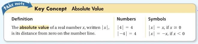 Algebra 2 Chapter 1 Notes 1.6 Absolute Value Equations and Inequalities 1.