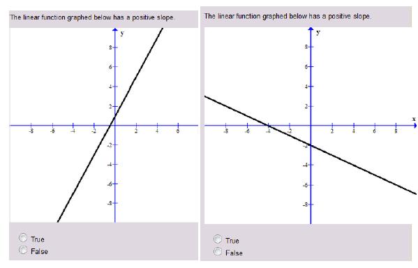 Linear Equations: There are several forms of Linear Equations that are very helpful when working with Linear Functions and when trying to problem solve Algebraic Applications.