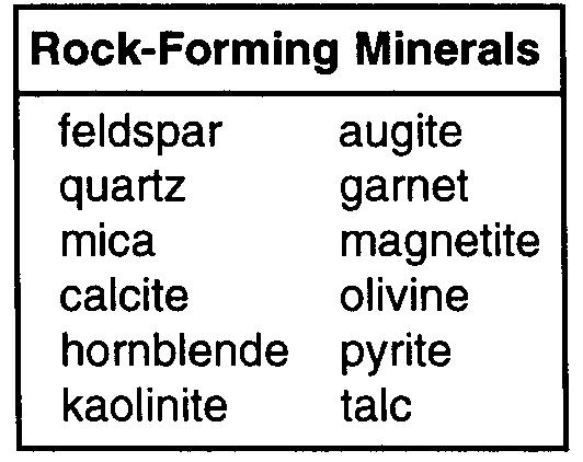 The table below shows some properties of four different minerals. The minerals listed in the table are varieties of which mineral? A) garnet B) magnetite C) quartz D) olivine 47.