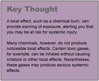 2006 Health Hazards: Types of Damage Toxic chemicals can have local and/or systemic health effects. A local effect occurs when the chemical causes damage at the point where it first contacts the body.
