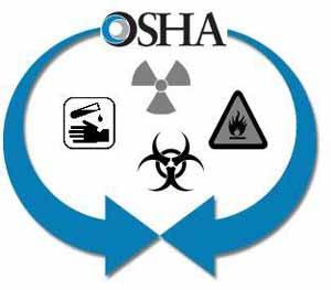 1002 Course Rationale Under its Hazard Communication Standard (HCS), OSHA [glossary] requires all employers to develop written hazard communication programs.