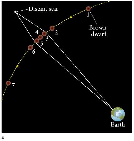 9. 10 5 km. hr 1 Sun s trip around galactic center is ~ 2.