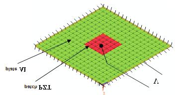 Finite Element Analysis of the Local Effect of a Piezoelectric... 237 Figure 4 Finite element mesh of the intelligent structure and boundary conditions imposed 2.2. Constitutive law The study of a piezoelectric system is a coupled field problem.