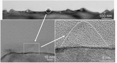 In order to confirm the origin of the luminescence, anhrtem image of the cross-sectional view of the annealed sample was taken, as shown in FIG. 2. (a) The AFM image for the annealed sample in Fig. 1.
