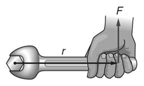 As the length of the lever arm is doubled, the torque is doubled, for a given force.