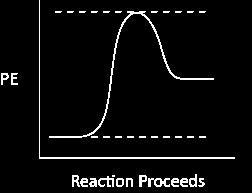 REVERSIBLE REACTION = reactions that proceed in the forward (R P) and reverse (P R) direction SIMULTANEOUSLY.