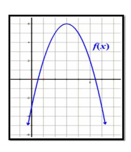 12. The function f(x) is graphed on the set of axes below. On the same set of axes, graph f(x +1) + 2. 13. Find the roots of the equation x 2 + x = 8 x graphically. 14.