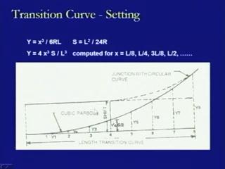 (Refer Slide Time: 23:03) Now, setting the transition curve in the field what we have to do is that we have been using the formula for cubic parabola as x cube divided by 6RL, where the shift is