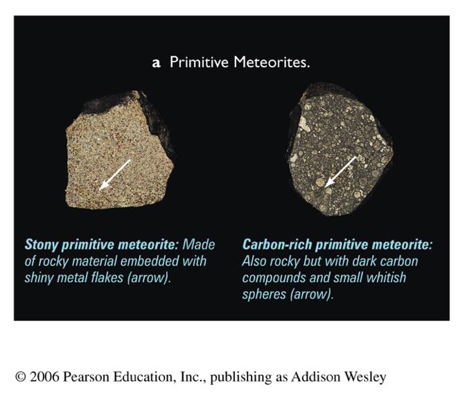 Types of meteorites derived from asteroids - primitive Small asteroids